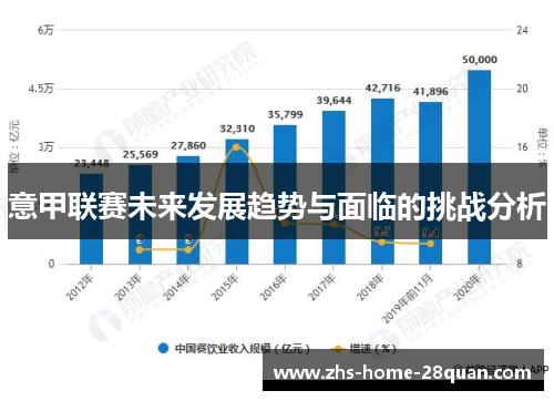 意甲联赛未来发展趋势与面临的挑战分析